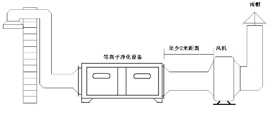 惠州油煙凈化設(shè)備.png