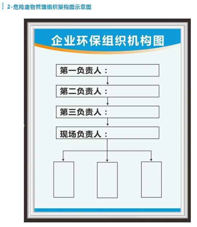 企業環保組織機構圖