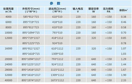 油煙凈化器參數