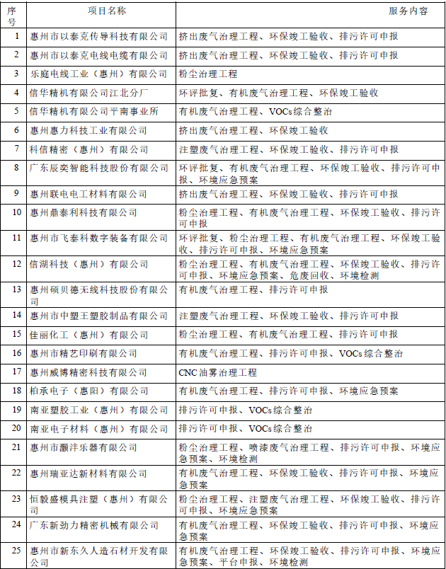 部分服務企業